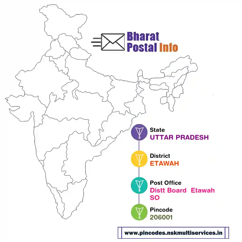 uttar pradesh-etawah-distt board  etawah so-206001